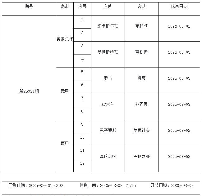 2月28日-3月6日足彩赛程:停售5期 周五10赛事混猜