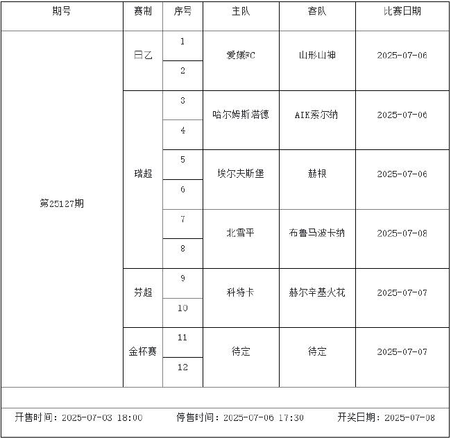 7月4日-7月10日足彩赛程:停售3期 欧冠入选
