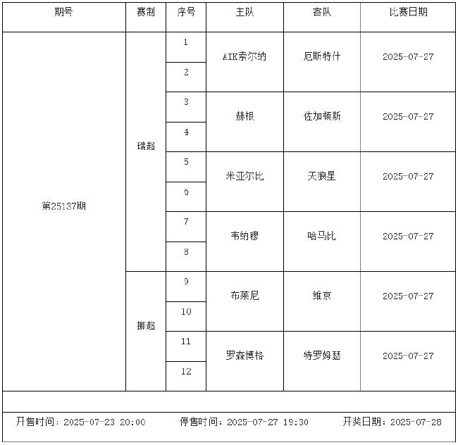 7月25日-31日足彩赛程:停售2期 欧冠欧罗巴在列