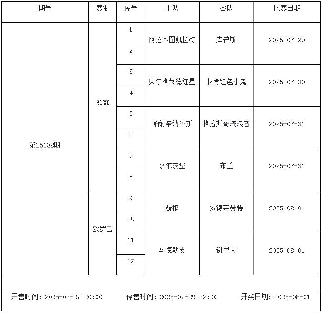 7月25日-31日足彩赛程:停售2期 欧冠欧罗巴在列