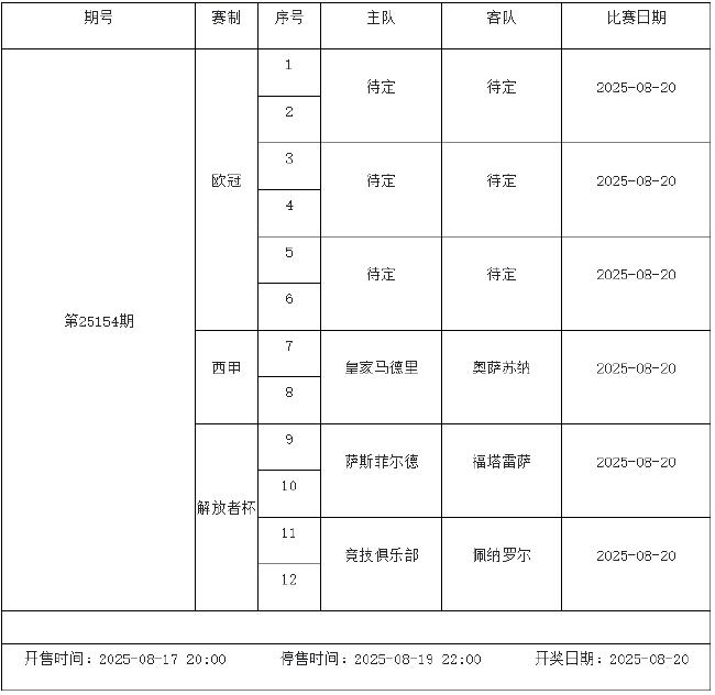 8月15日-21日足彩赛程:停售5期 英超西甲法甲回归