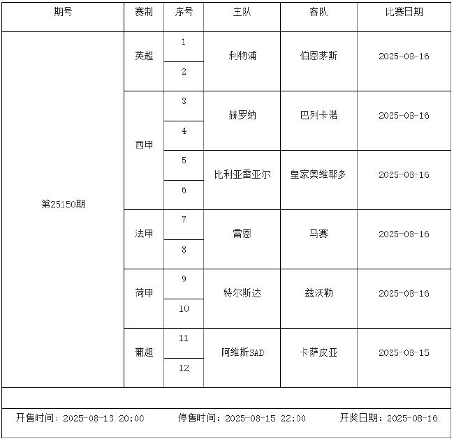 8月15日-21日足彩赛程:停售5期 英超西甲法甲回归