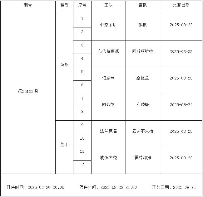 8月22日-28日足彩赛程:停售5期 德甲意甲回归