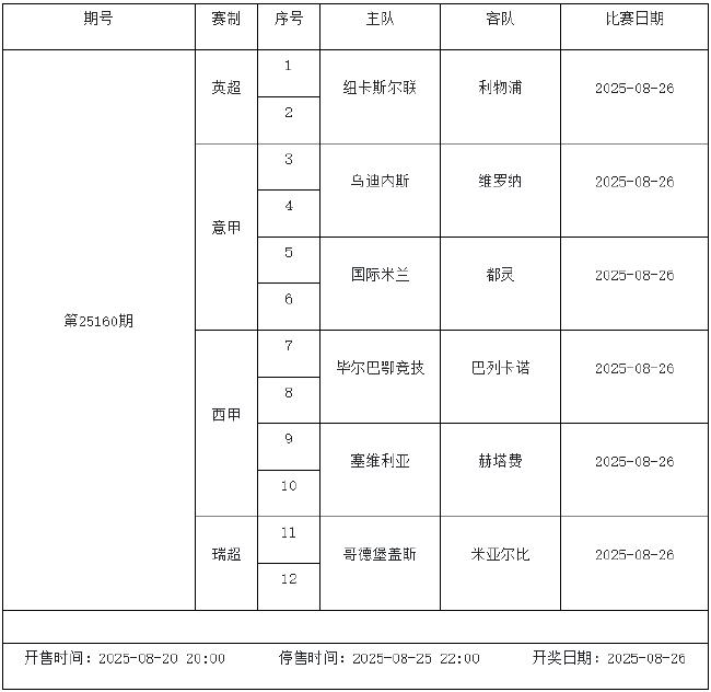 8月22日-28日足彩赛程:停售5期 德甲意甲回归