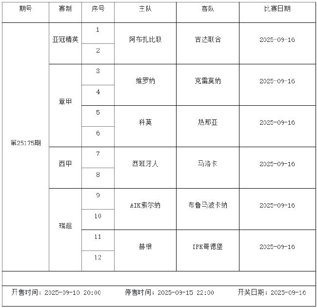 9月12日-9月18日足彩赛程：停售5期 五大联赛回归