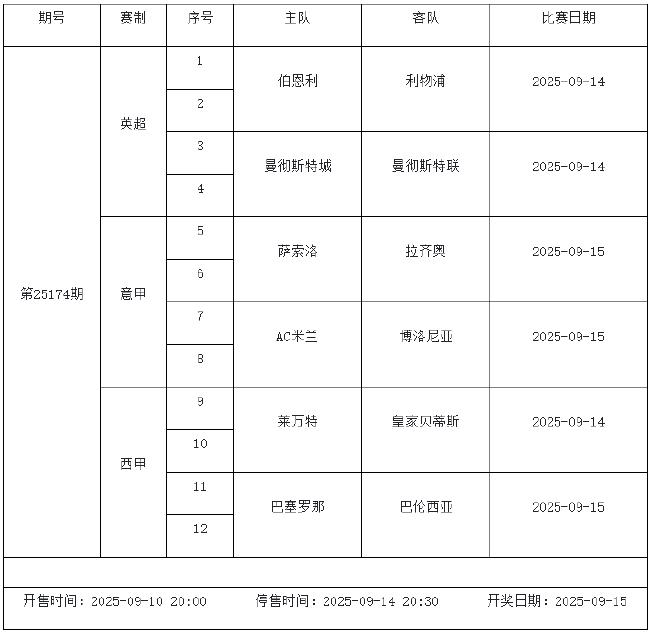 9月12日-9月18日足彩赛程：停售5期 五大联赛回归