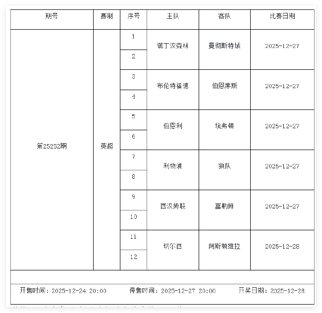 12月26日-1月1日足彩赛程:停售5期 英系+非洲杯为主