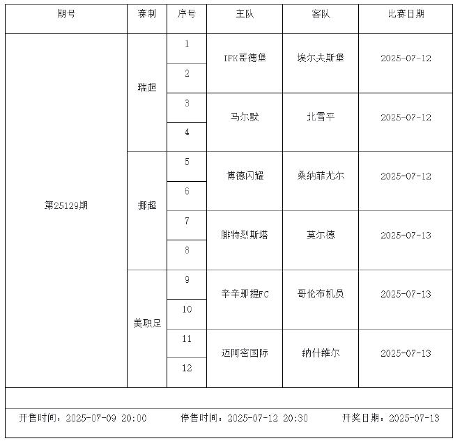 7月11日-17日足彩赛程:停售3期 天皇杯芬超入选