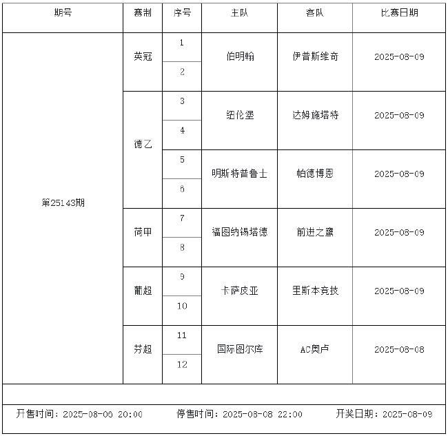 8月8日-14日足彩赛程：停售4期 英冠荷甲等回归
