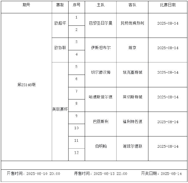8月8日-14日足彩赛程：停售4期 英冠荷甲等回归