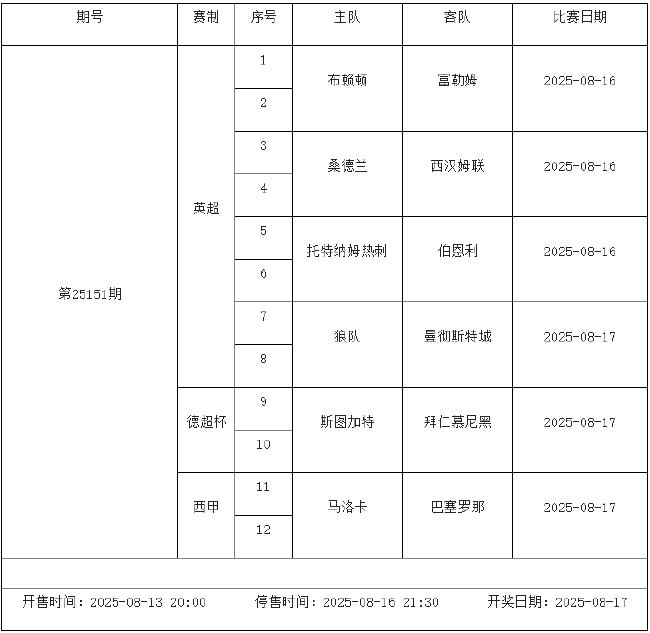 8月15日-21日足彩赛程:停售5期 英超西甲法甲回归