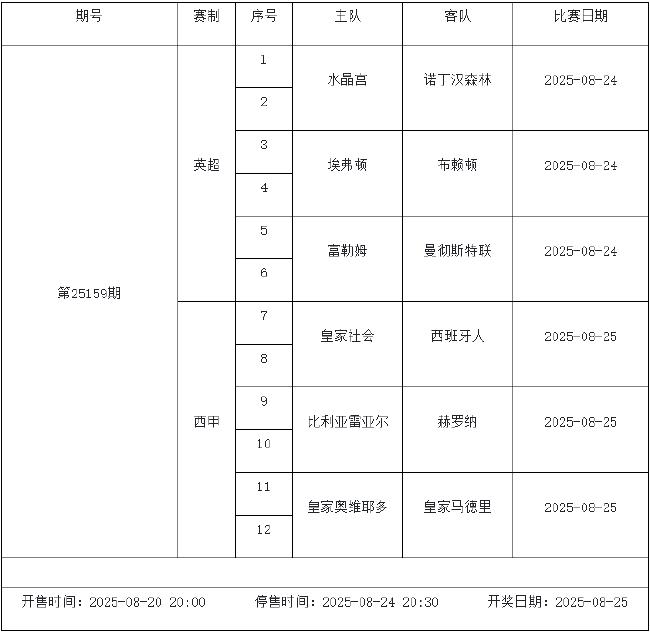 8月22日-28日足彩赛程:停售5期 德甲意甲回归