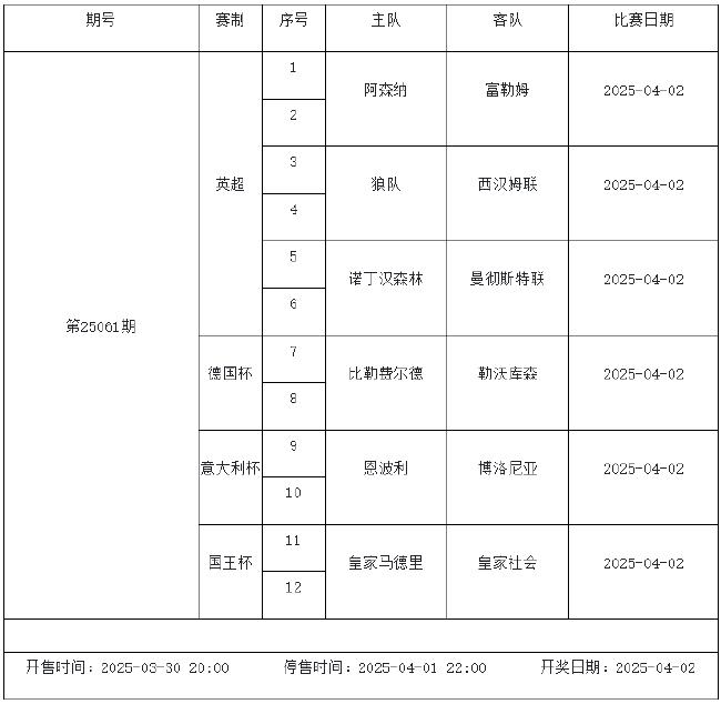 3月28日-4月3日足彩赛程:停售4期 德意西法甲回归