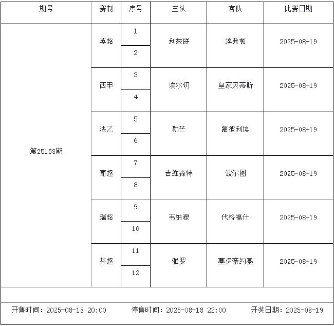 8月15日-21日足彩赛程:停售5期 英超西甲法甲回归