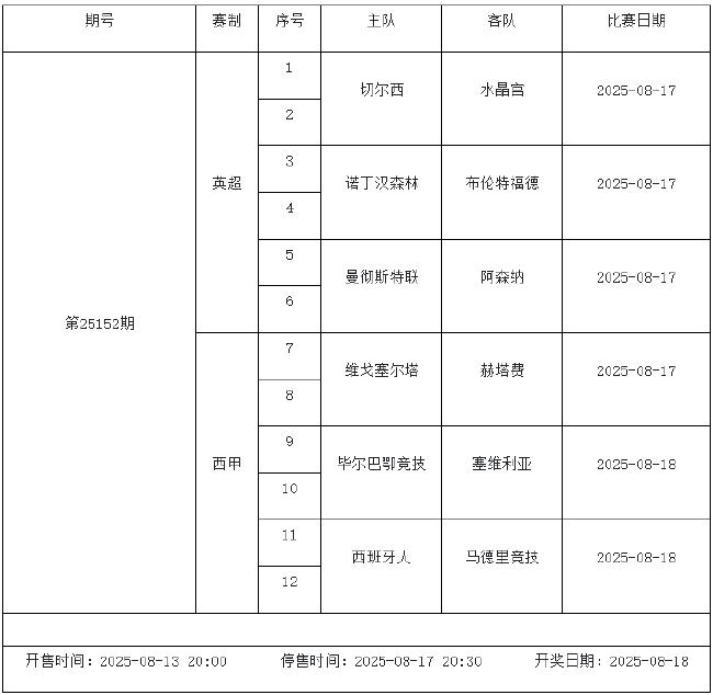 8月15日-21日足彩赛程:停售5期 英超西甲法甲回归