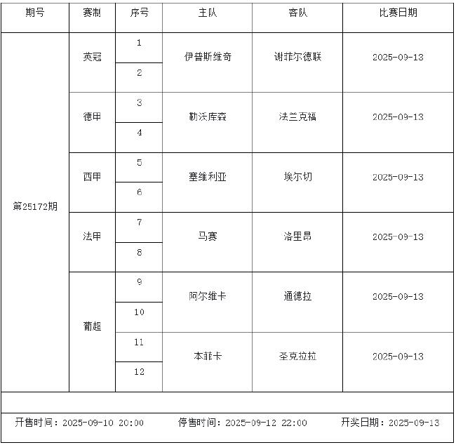 9月12日-9月18日足彩赛程：停售5期 五大联赛回归