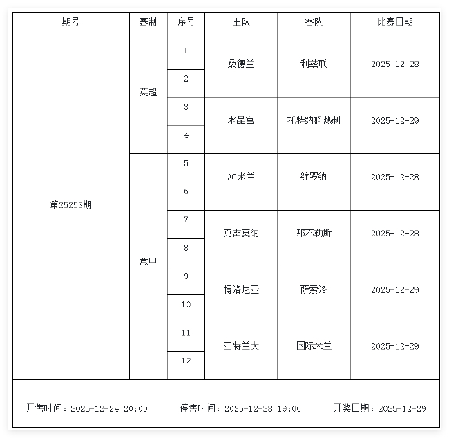 12月26日-1月1日足彩赛程:停售5期 英系+非洲杯为主
