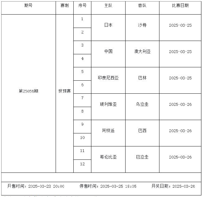 3月21日-27日足彩赛程:停售3期 主猜世预赛欧国联