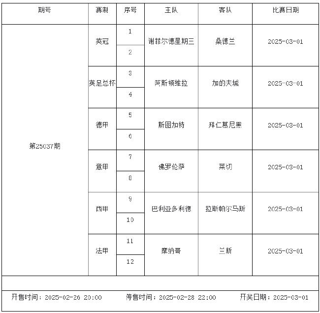 2月28日-3月6日足彩赛程:停售5期 周五10赛事混猜