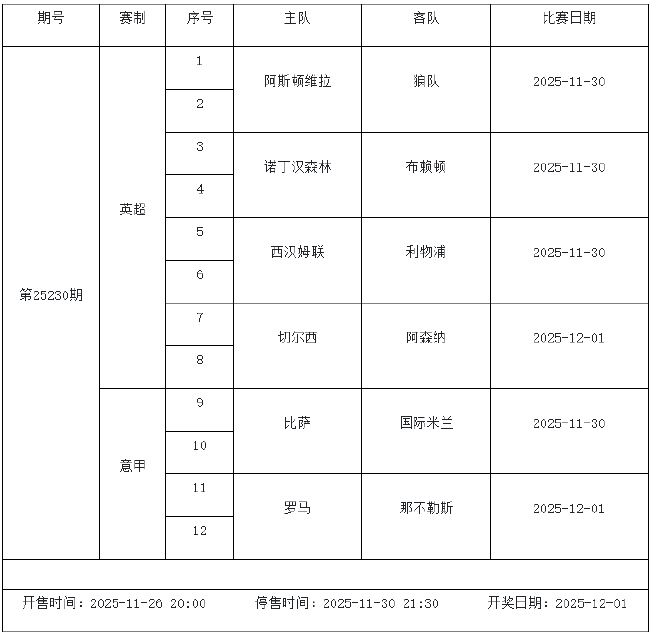 11月28日-12月4日足彩赛程：停售5期 周末两期派奖