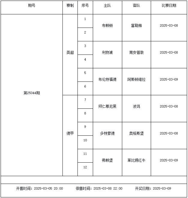 3月7日-3月13日足彩赛程：停售5期 周末英超回归