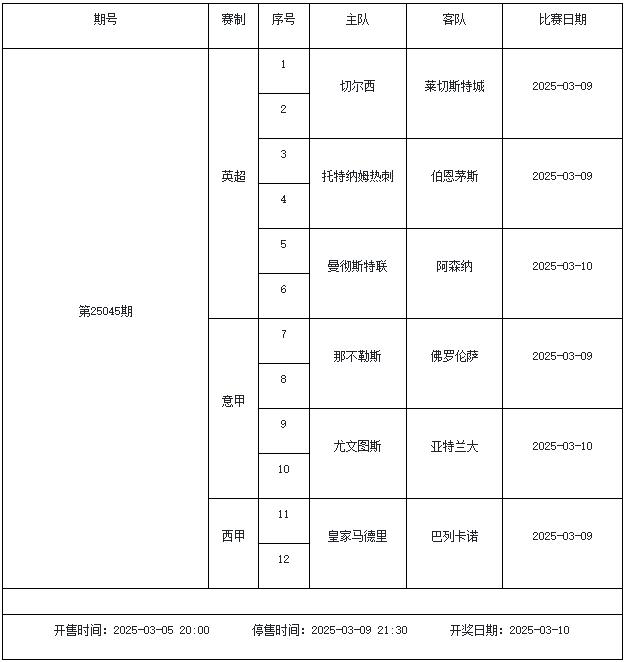 3月7日-3月13日足彩赛程：停售5期 周末英超回归