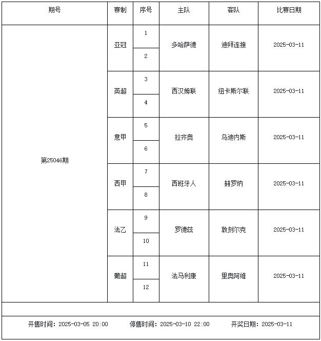 3月7日-3月13日足彩赛程：停售5期 周末英超回归