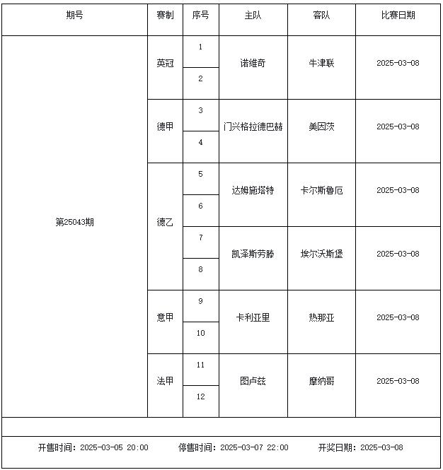 3月7日-3月13日足彩赛程：停售5期 周末英超回归