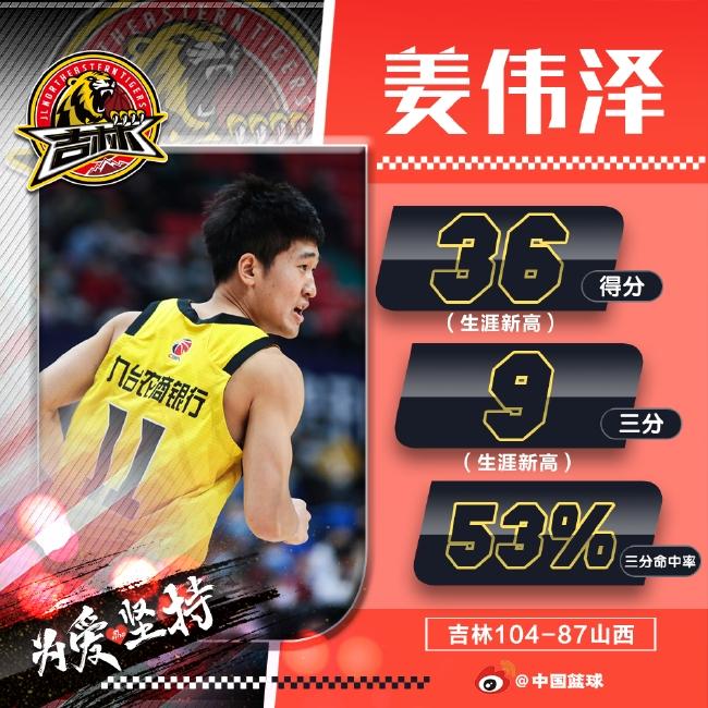 三分17中9高效砍36分！00后神将两项生涯新高