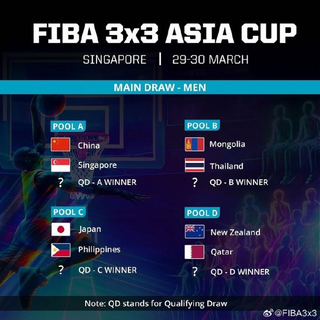 3x3亚洲杯小组赛揭晓中国三人男女篮遭遇东道主