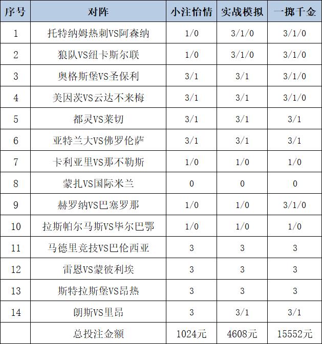 投注策略