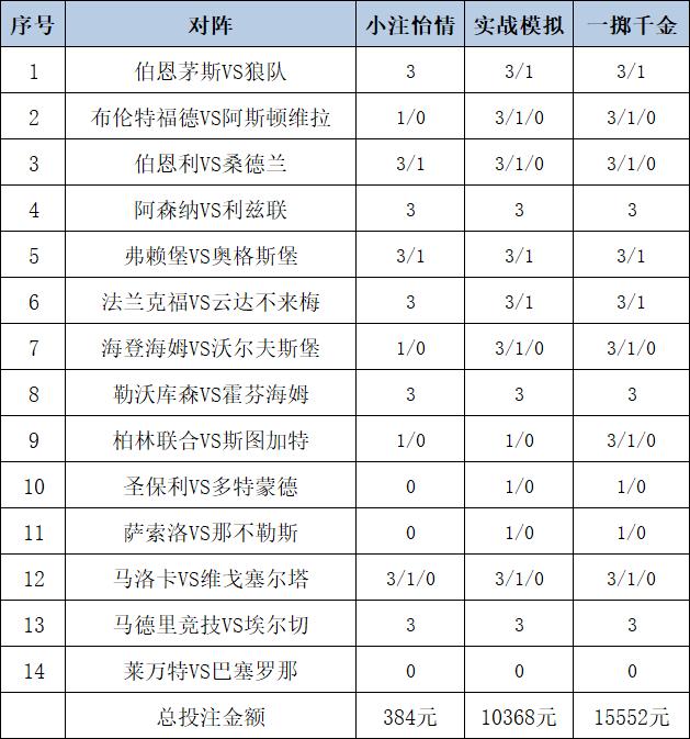 投注策略