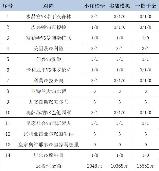 [新浪彩票]足彩25120期投注策略：尤文迎开门红
