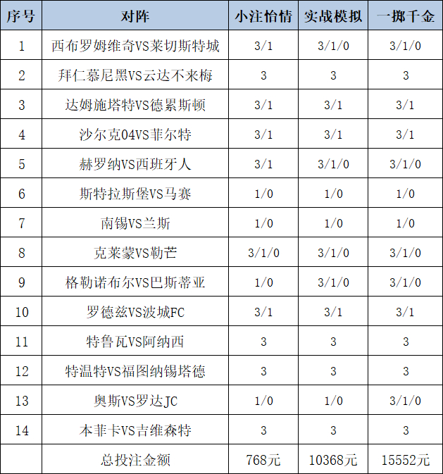 [新浪彩票]足彩25138期投注策略：兰斯带走分数