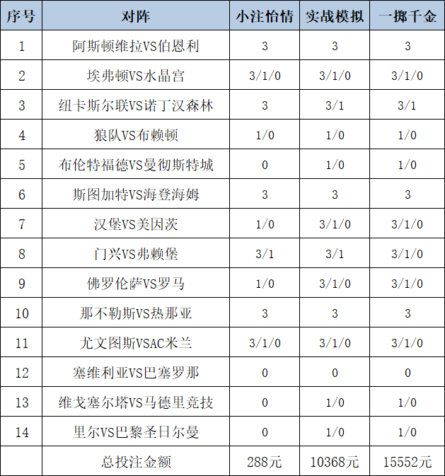 [新浪彩票]足彩25141期投注策略：斯图加特赢球