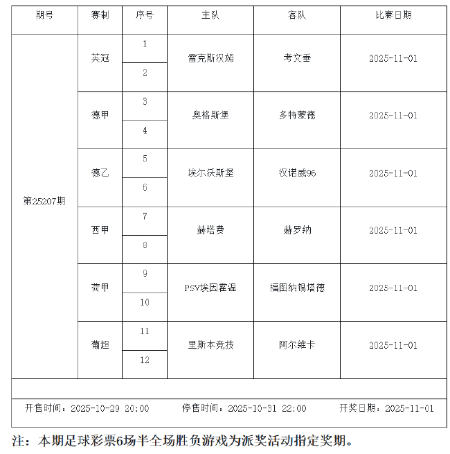 10月31日-11月6日足彩连续竞猜7期 半全场&进球派奖