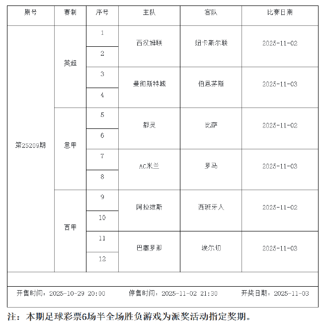 10月31日-11月6日足彩连续竞猜7期 半全场&进球派奖