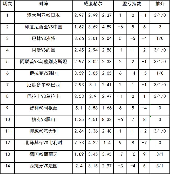 盈亏指数