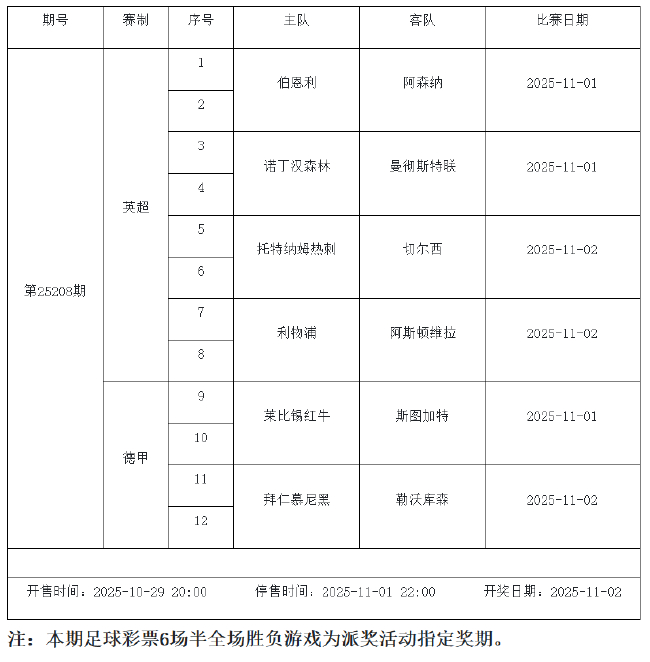 10月31日-11月6日足彩连续竞猜7期 半全场&进球派奖