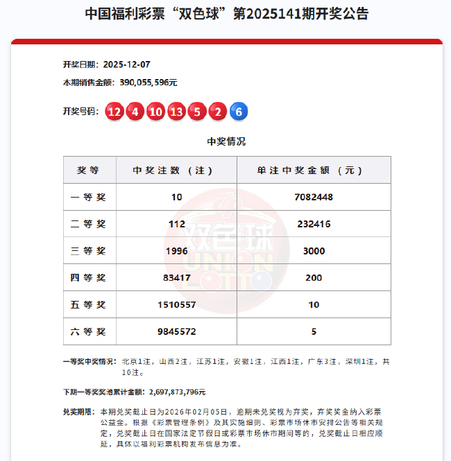 双色球10注708万分落7地 红球和值46今年最低