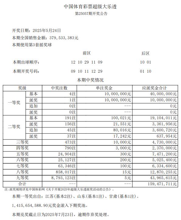 8.8亿派奖收官!大乐透开1注2000万+3注1000万