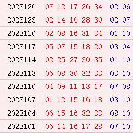 大乐透近10期周六开奖号码分布
