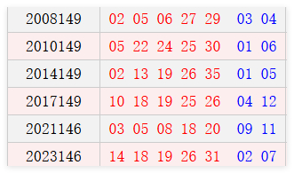 阳历12月20日开奖号码汇总