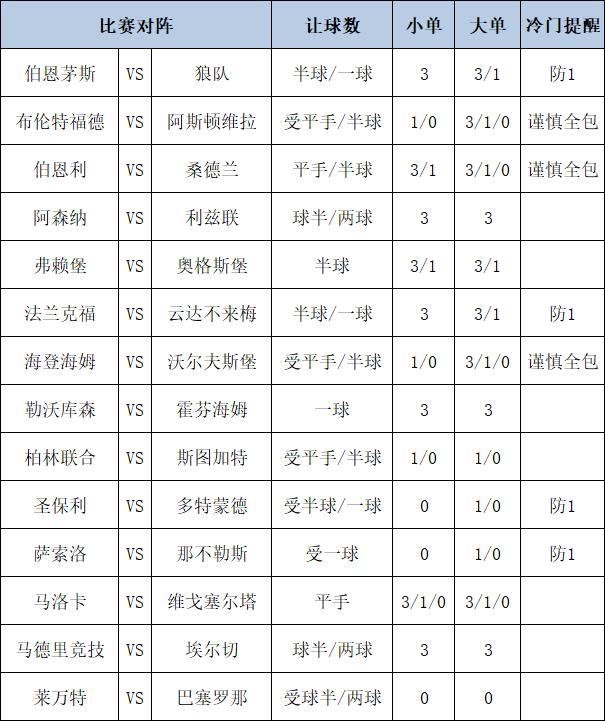 [新浪彩票]足彩第25119期大势：那不勒斯防平