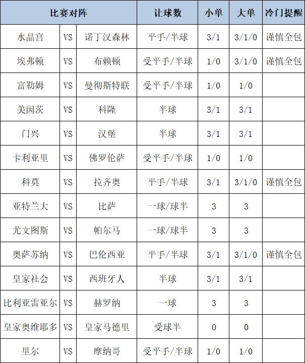 [新浪彩票]足彩第25120期大势：皇马全取三分