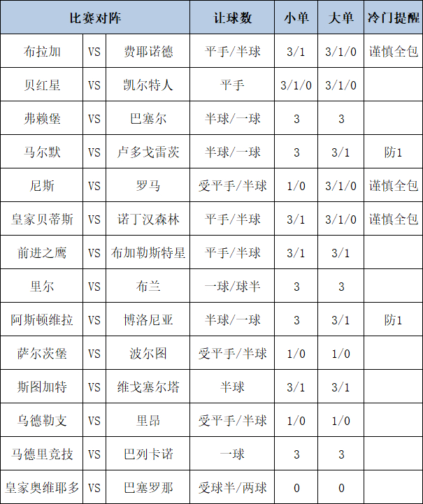 [新浪彩票]足彩第25137期大势：巴萨马竞皆可胆