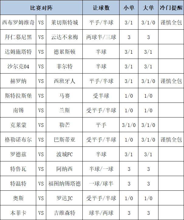 [新浪彩票]足彩第25138期大势：拜仁本菲卡皆稳胆