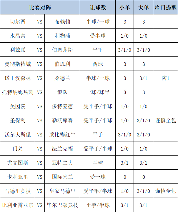[新浪彩票]足彩第25139期大势：切尔西主胜可期
