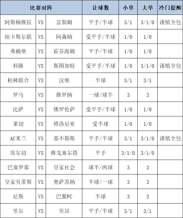 [新浪彩票]足彩第25140期大势：巴萨罗马稳胆