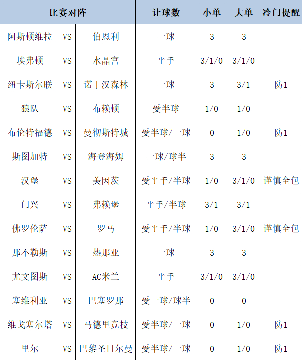 [新浪彩票]足彩第25141期大势：巴萨客胜作胆
